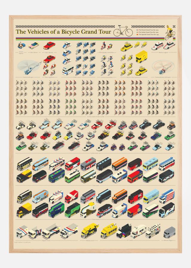 Bildverkstad Vehicles of the Tour De France Poster